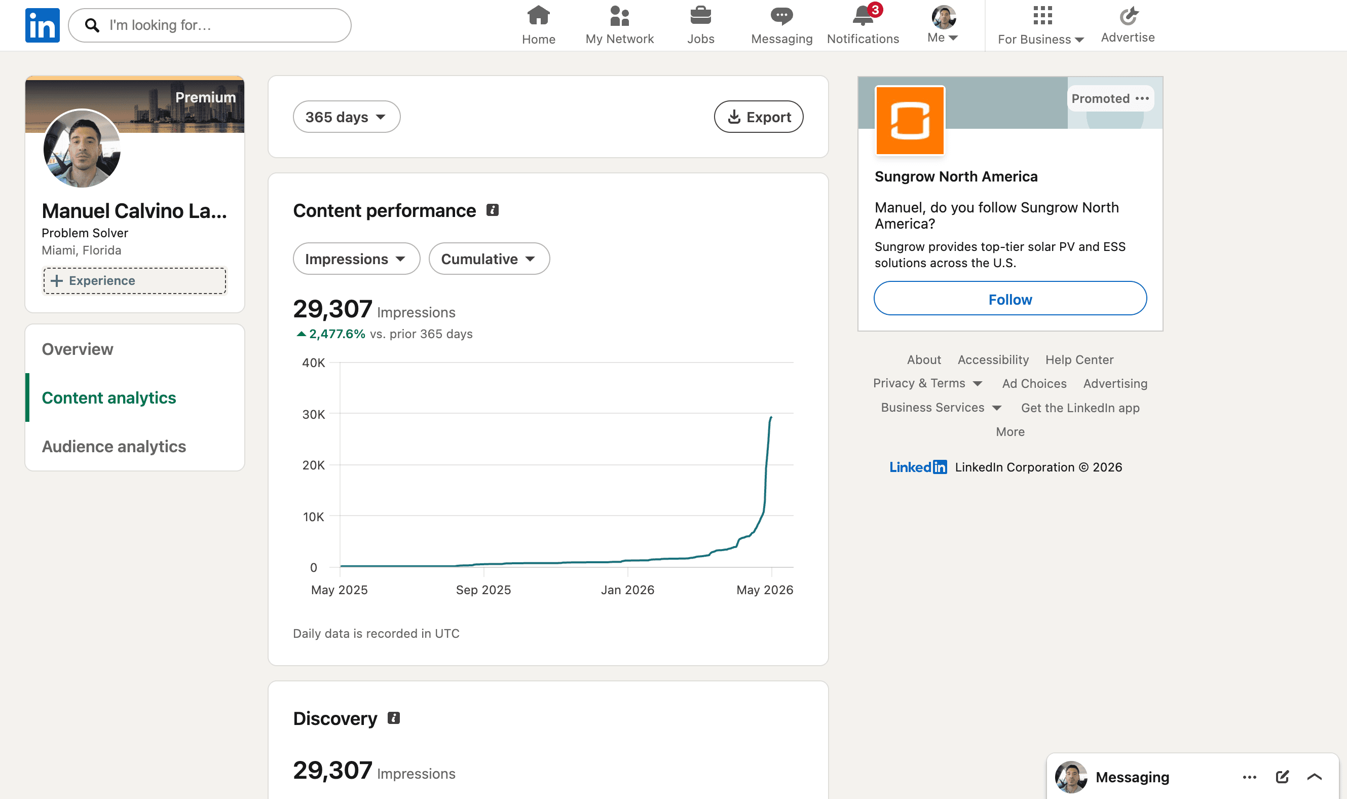 LinkedIn Content Analytics. 365-day cumulative impressions hockey-stick — 29,307 total, +2,477.6% vs prior 365 days. Spike is concentrated in May 2026.